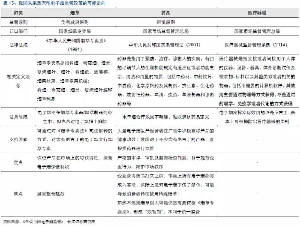 2018年加热不燃烧烟草、蒸汽电子烟行业最新研究报告！干货速览！