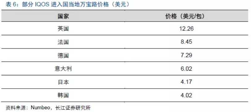 2018年加热不燃烧烟草、蒸汽电子烟行业最新研究报告！干货速览！