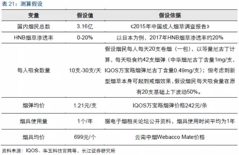 2018年加热不燃烧烟草、蒸汽电子烟行业最新研究报告！干货速览！