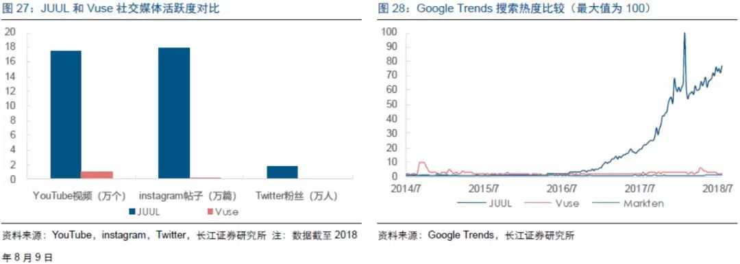 2018年加热不燃烧烟草、蒸汽电子烟行业最新研究报告！干货速览！