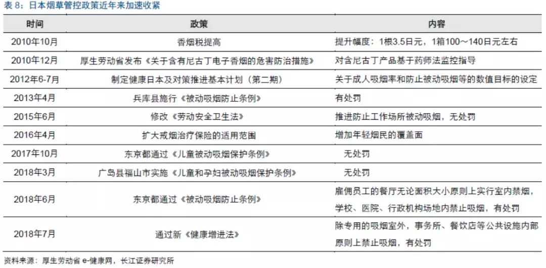 2018年加热不燃烧烟草、蒸汽电子烟行业最新研究报告！干货速览！