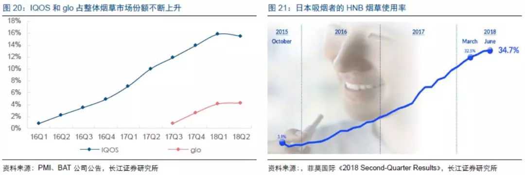 2018年加热不燃烧烟草、蒸汽电子烟行业最新研究报告！干货速览！