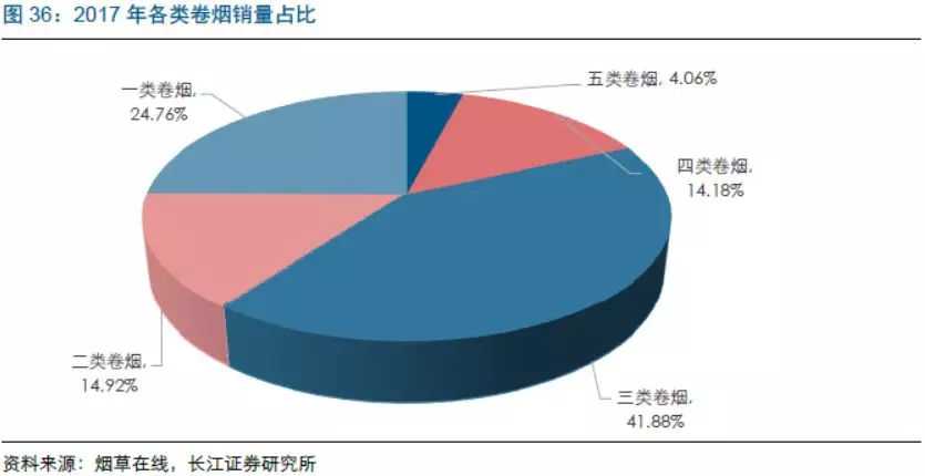 2018年加热不燃烧烟草、蒸汽电子烟行业最新研究报告！干货速览！