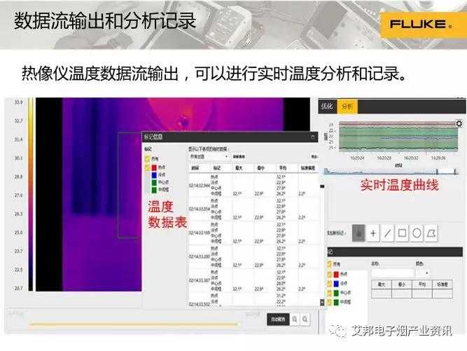 红外热像助力电子烟加热不燃烧产品的研发