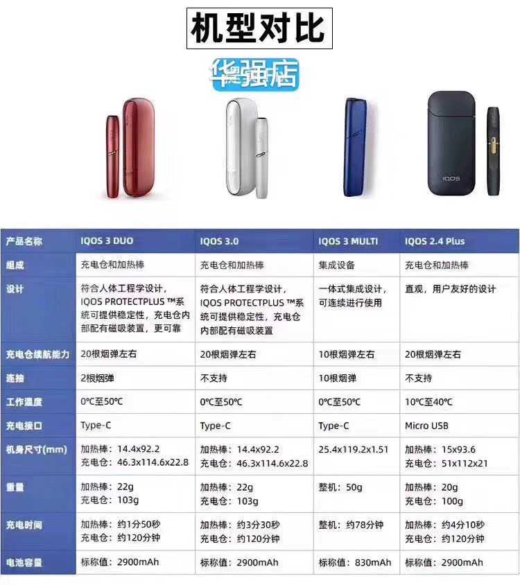 IQOS各个版本的的区别