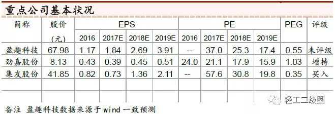 新型烟草报告：从风靡全球的IQOS说起