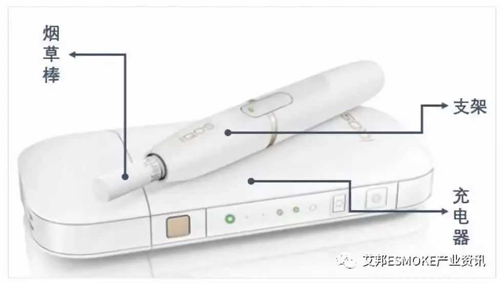 加热不燃烧烟草制品与电子烟，谁代表未来？