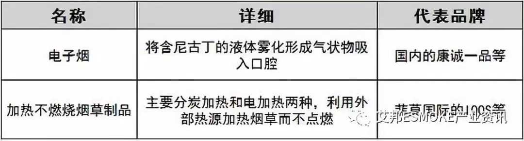 加热不燃烧烟草制品与电子烟，谁代表未来？
