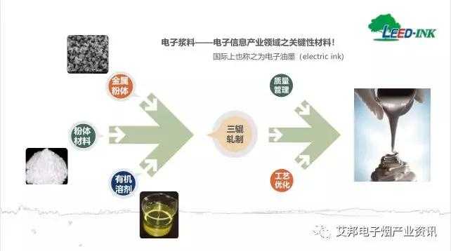 HIC不锈钢厚膜发热体在加热不燃烧烟具中的应用
