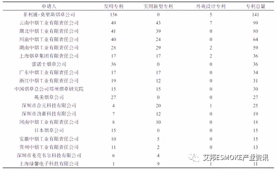 2018下半年HNB产品扎堆上市，国内加码加热不燃烧型卷烟专利及产业布局