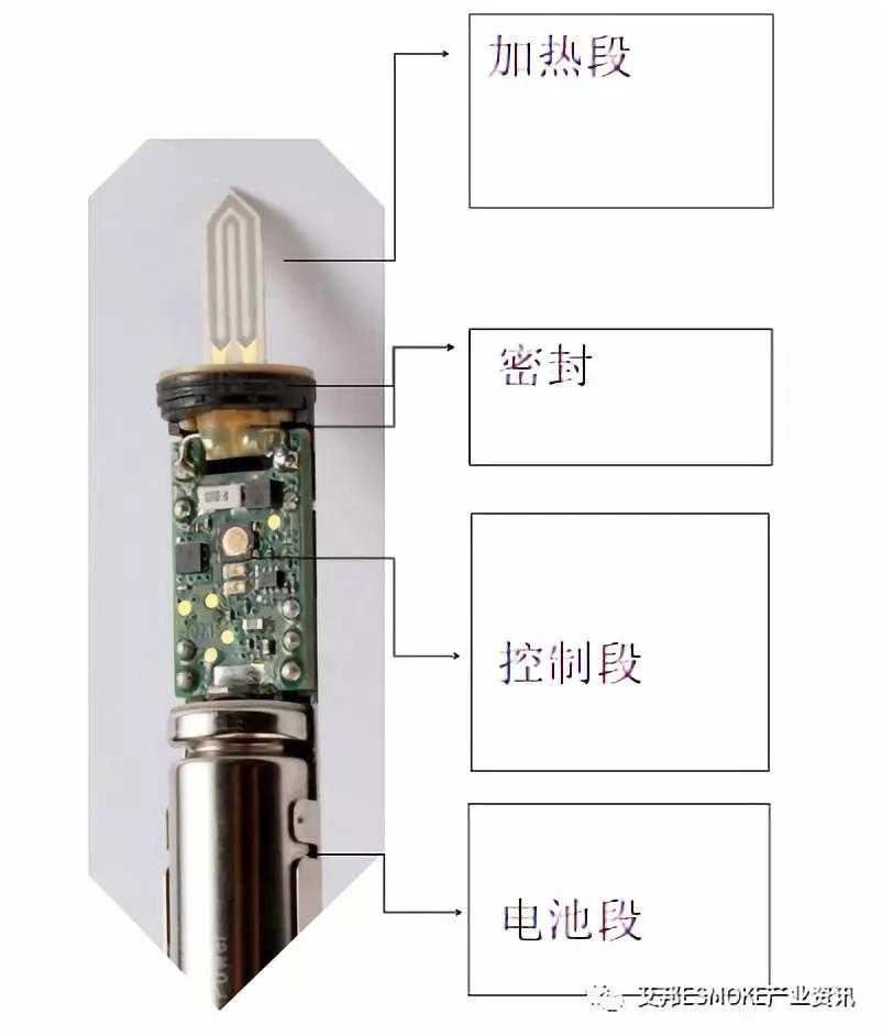 HNB 烟具剖析之 IQOS