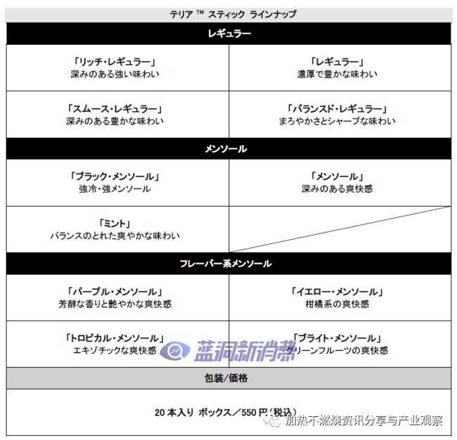 PMJ宣布正式开售新型加热不燃烧产品IQOS ILUMA和TEREA