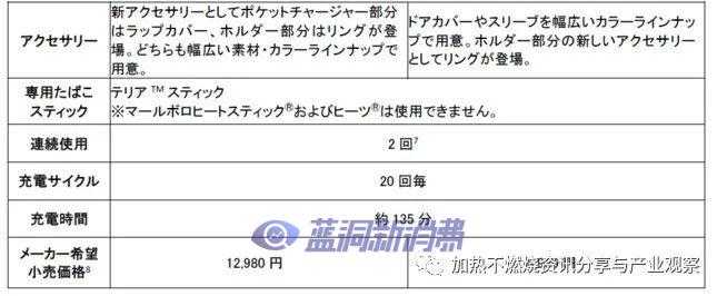 PMJ宣布正式开售新型加热不燃烧产品IQOS ILUMA和TEREA