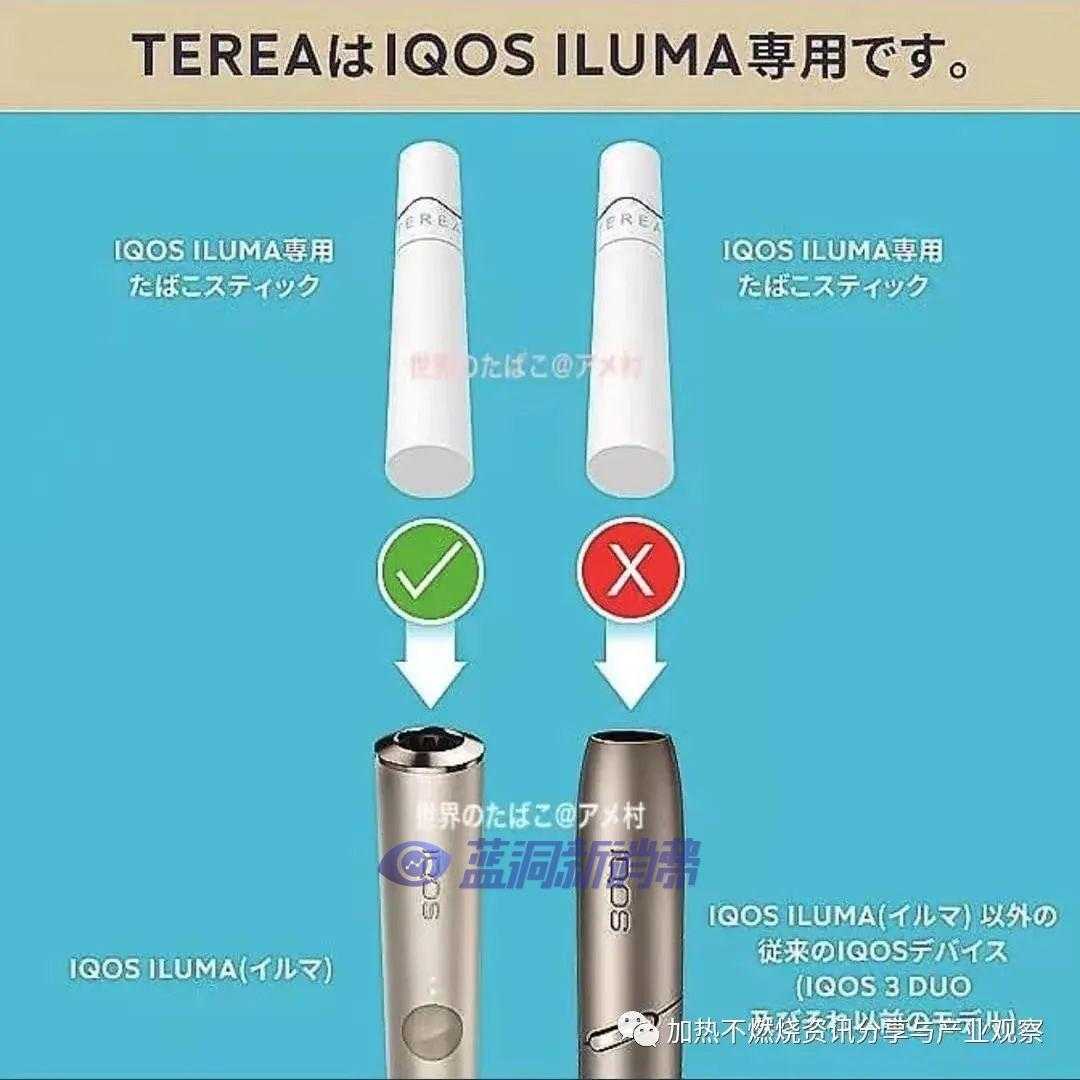 PMJ宣布正式开售新型加热不燃烧产品IQOS ILUMA和TEREA