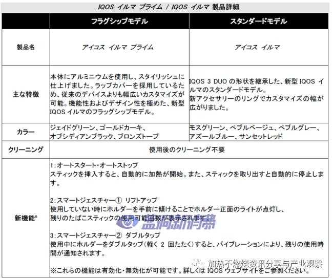 PMJ宣布正式开售新型加热不燃烧产品IQOS ILUMA和TEREA