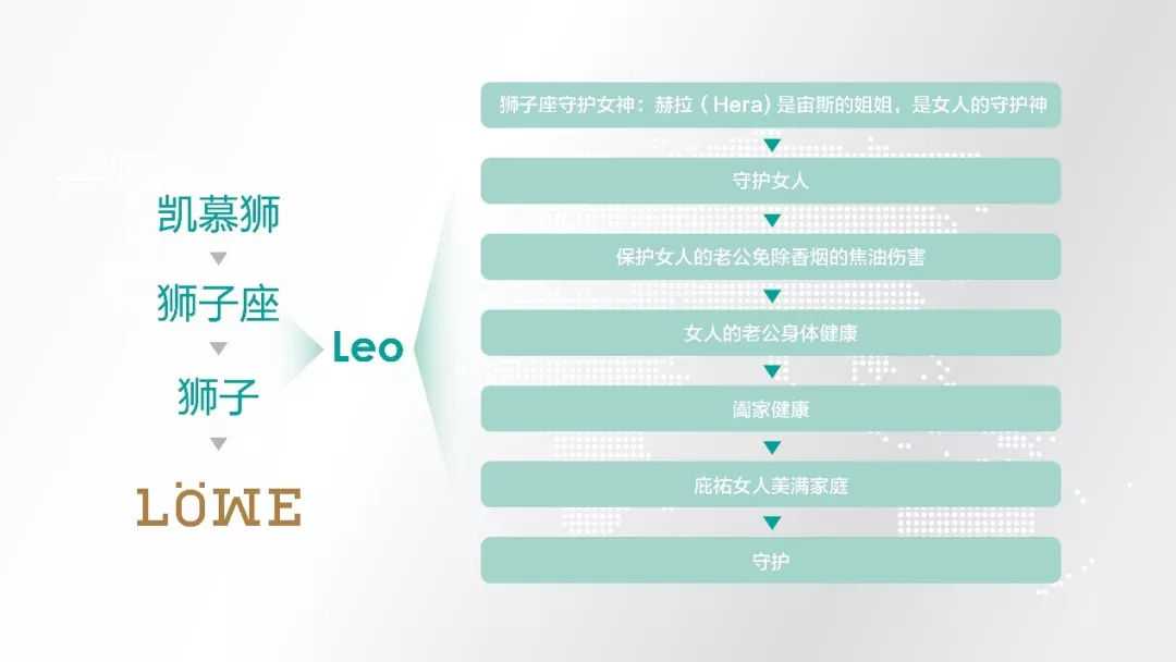 【加热不燃烧】——凯慕狮确认出席IECIE12月上海展