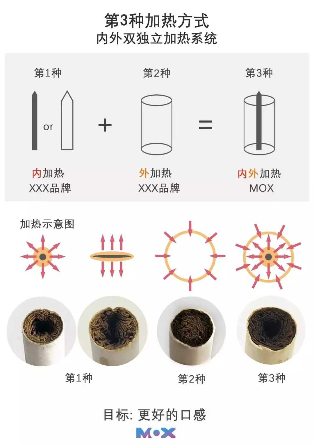 全球首款内外加热不燃烧，还是国产的！