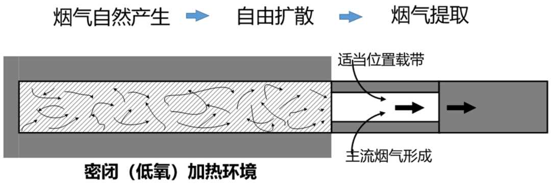 中烟NSCs自然烟气卷烟，加热不燃烧的