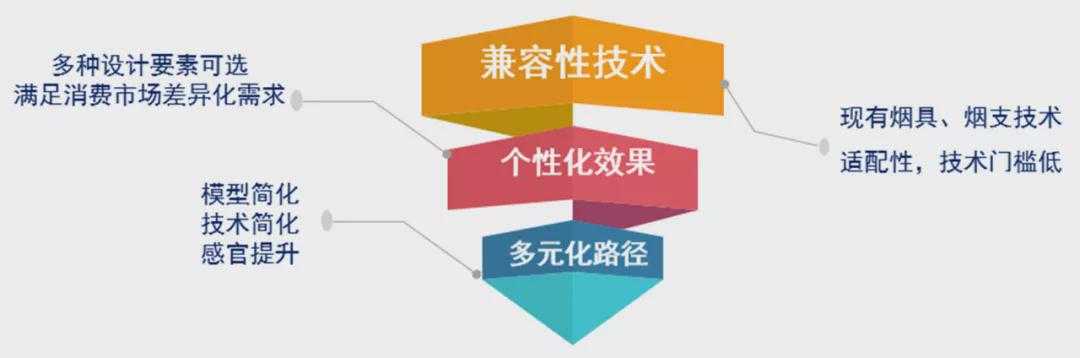 中烟NSCs自然烟气卷烟，加热不燃烧的