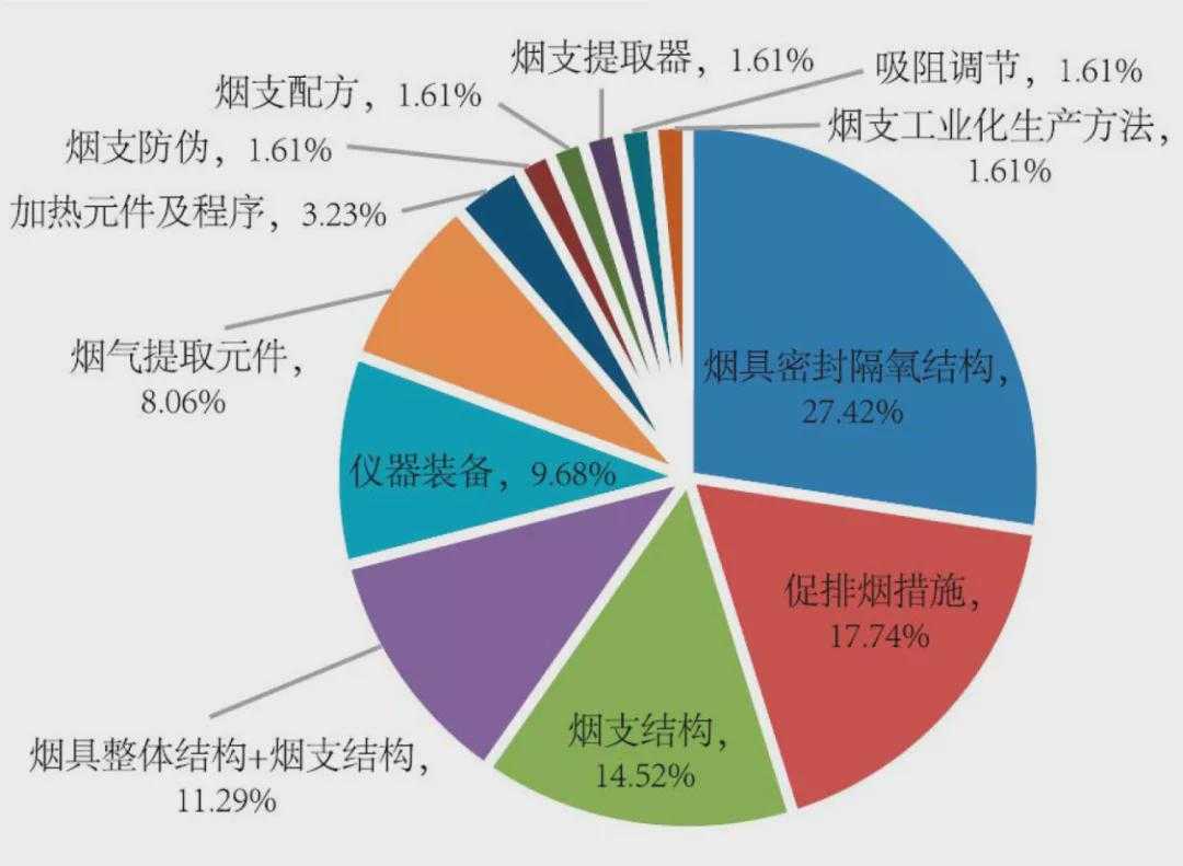 中烟NSCs自然烟气卷烟，加热不燃烧的