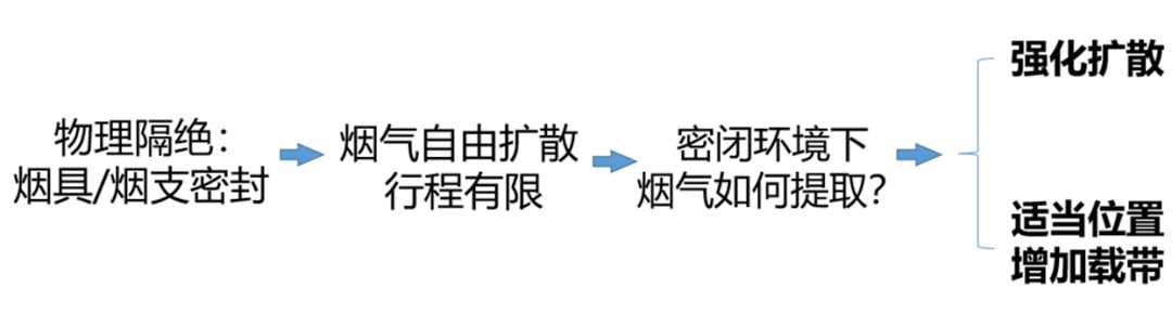 中烟NSCs自然烟气卷烟，加热不燃烧的