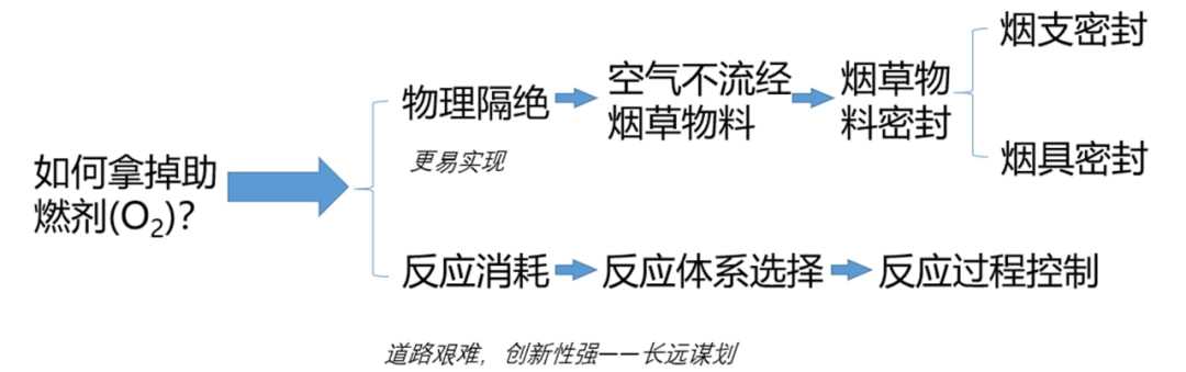 中烟NSCs自然烟气卷烟，加热不燃烧的