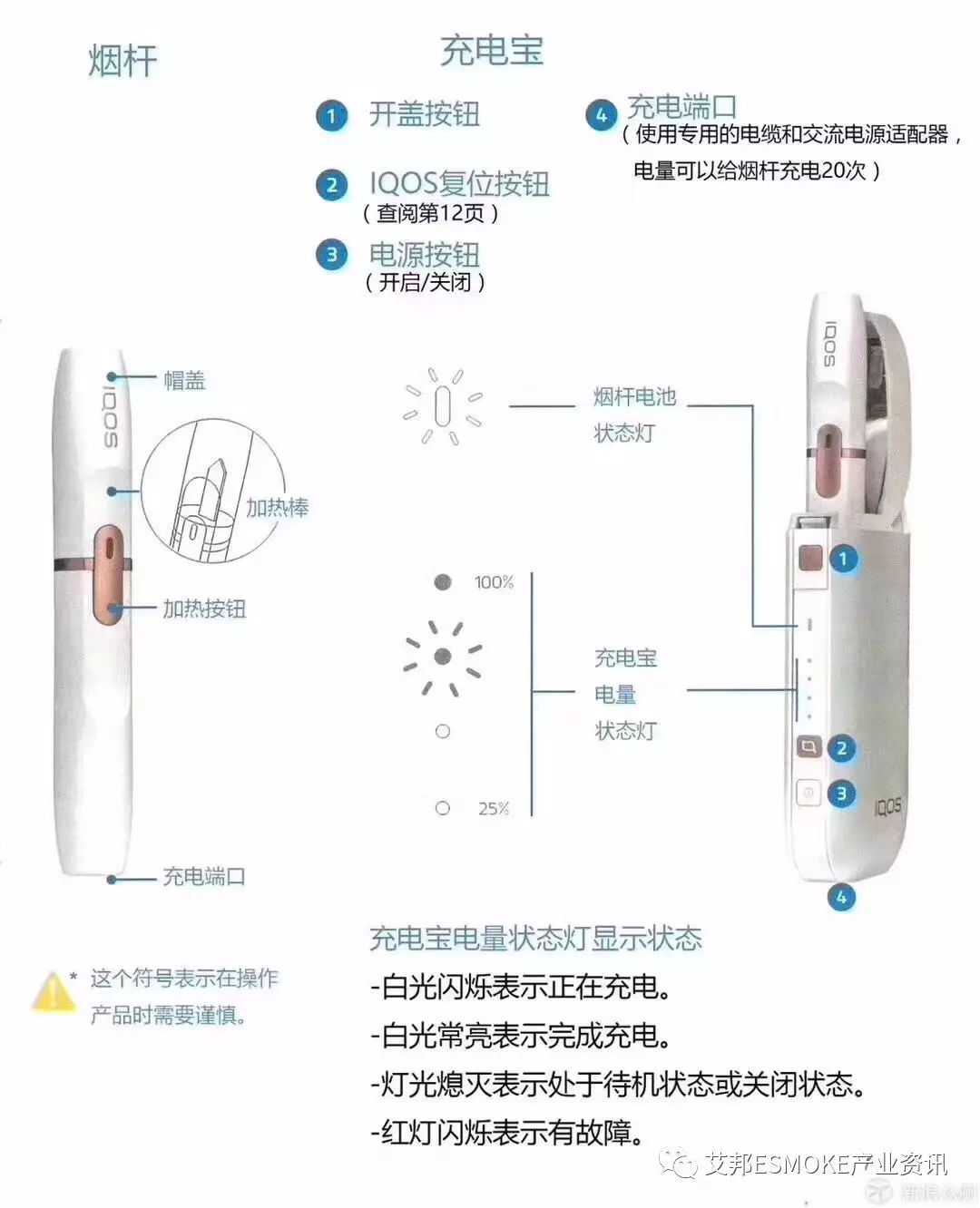 盈趣科技：新一代电子烟处于产能爬坡阶段
