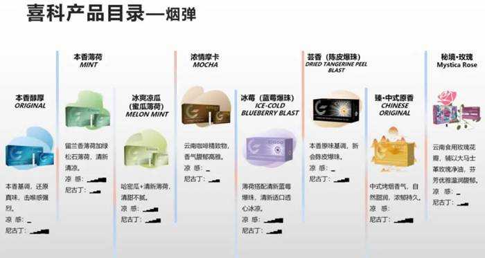 云南喜科CIGOO发布新品秘境·玫瑰可换弹小烟