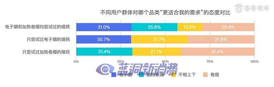 2020新型烟草消费研究报告：烟草融合消费的到来