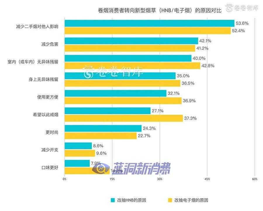 2020新型烟草消费研究报告：烟草融合消费的到来