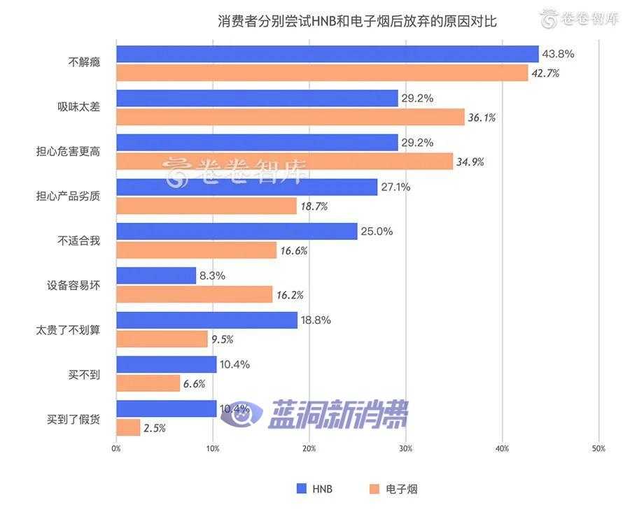 2020新型烟草消费研究报告：烟草融合消费的到来