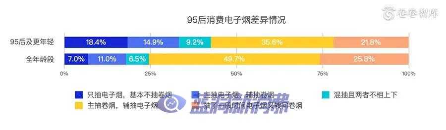 2020新型烟草消费研究报告：烟草融合消费的到来
