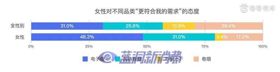 2020新型烟草消费研究报告：烟草融合消费的到来