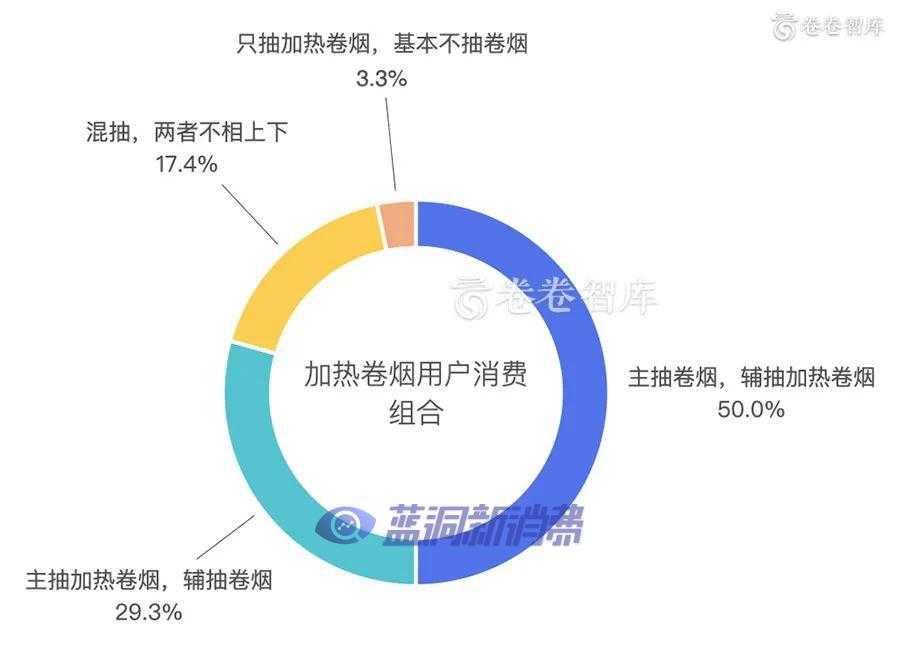 2020新型烟草消费研究报告：烟草融合消费的到来