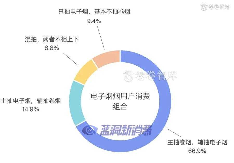 2020新型烟草消费研究报告：烟草融合消费的到来