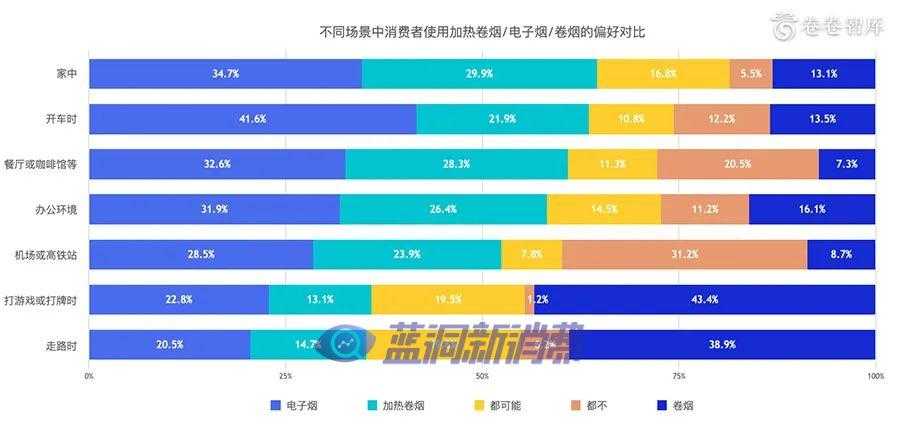 2020新型烟草消费研究报告：烟草融合消费的到来