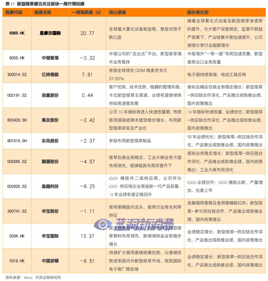 天风证券:在 HNB 产业布局领先的国内上市公司有哪些?