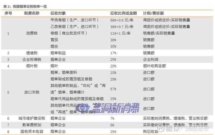 国内HNB产品价格预测以及电子烟监管和税收政策探讨