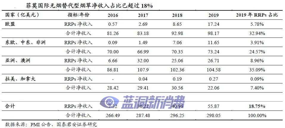 从监管政策看新型烟草发展专题报告