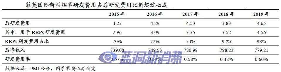 从监管政策看新型烟草发展专题报告