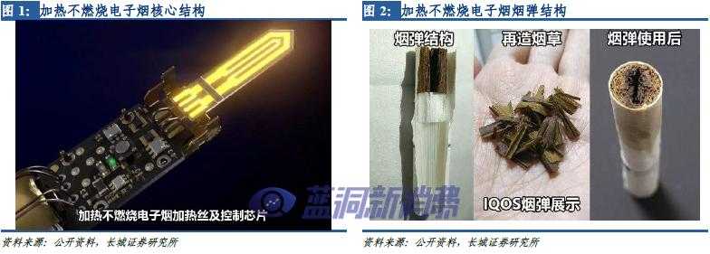 长城轻工：从产品角度看HNB及蒸汽式电子烟痛点与发展机会