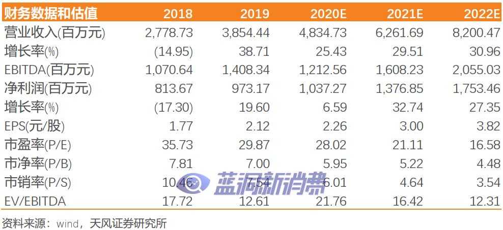 天风证券：盈趣科技受益于IQOS与雕刻机等产品放量，有望迎业绩拐点