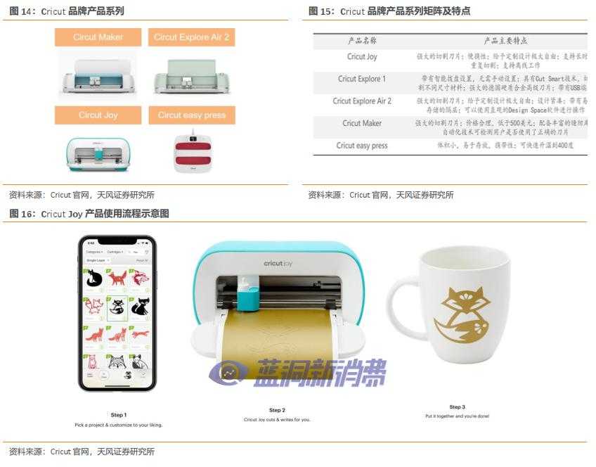 天风证券：盈趣科技受益于IQOS与雕刻机等产品放量，有望迎业绩拐点