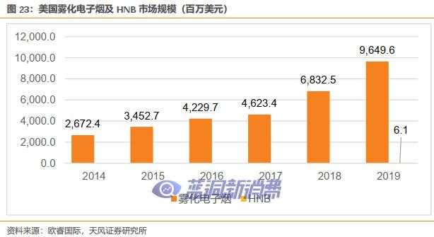 天风证券：盈趣科技受益于IQOS与雕刻机等产品放量，有望迎业绩拐点