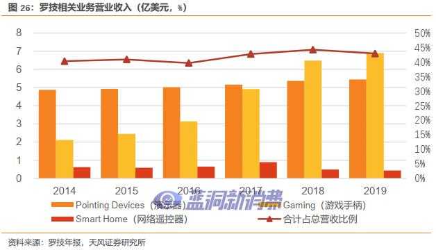 天风证券：盈趣科技受益于IQOS与雕刻机等产品放量，有望迎业绩拐点