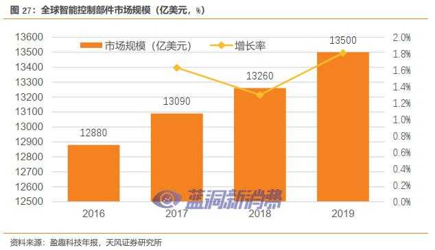 天风证券：盈趣科技受益于IQOS与雕刻机等产品放量，有望迎业绩拐点