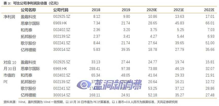 天风证券：盈趣科技受益于IQOS与雕刻机等产品放量，有望迎业绩拐点