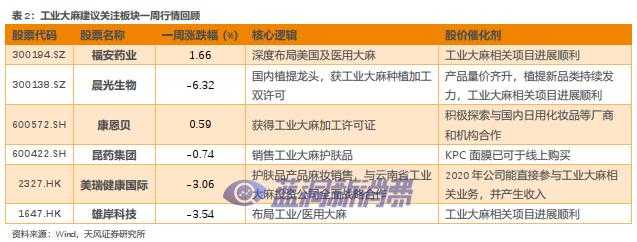 天风证券:IQOS用户达1640万;日本烟草HNB烟弹销量同比增长400%