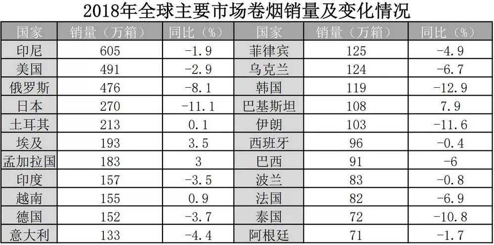 菲莫国际力推iqos的真正意图？加热不燃烧能否拯救传统烟草？