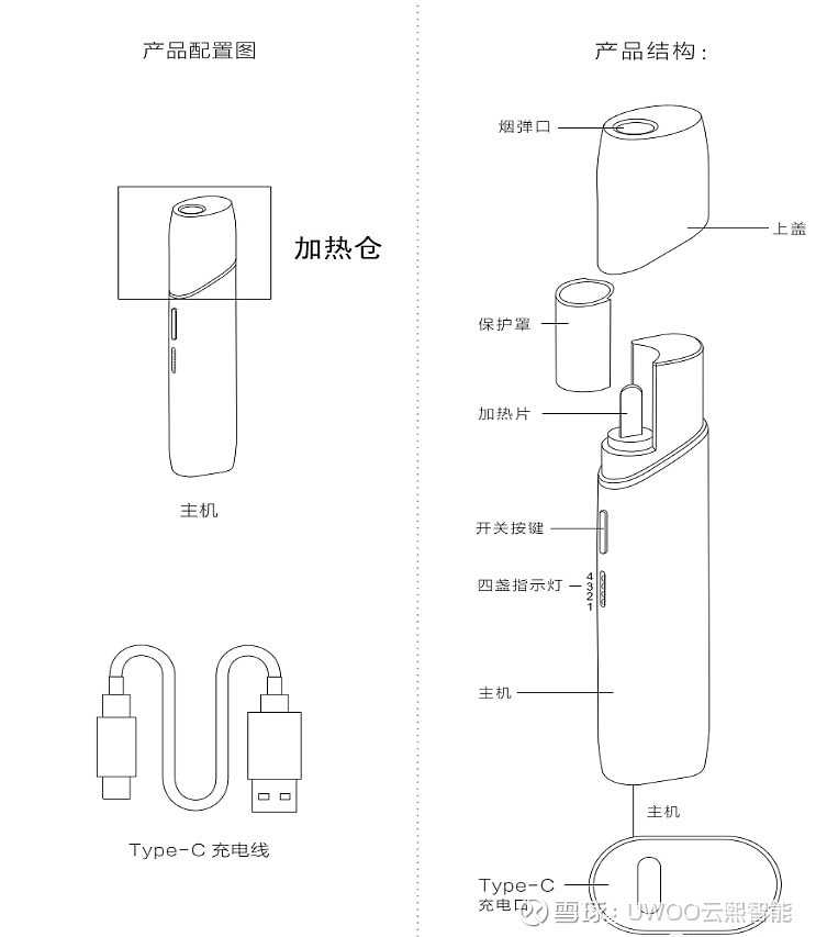 加热不燃烧（HNB）9个知识点